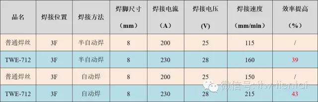 尊龙人生就是博(中国游)官方网站