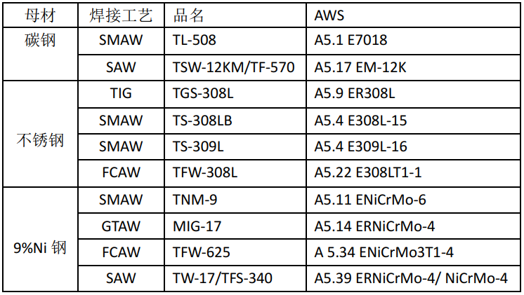 尊龙人生就是博(中国游)官方网站